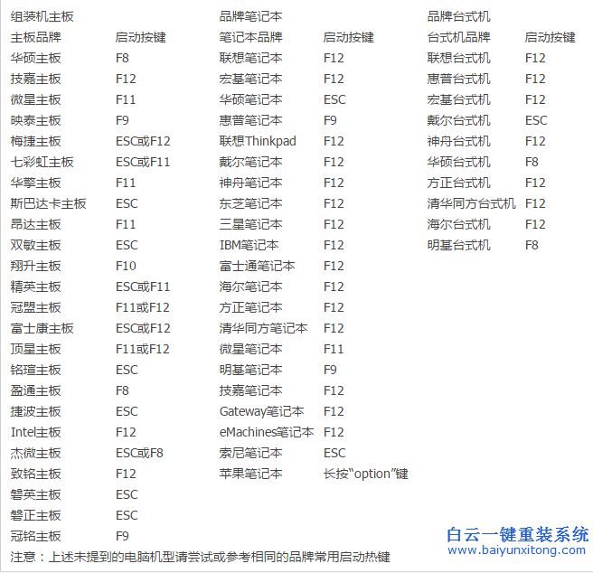 优白云PE一键装机安装系统的教程