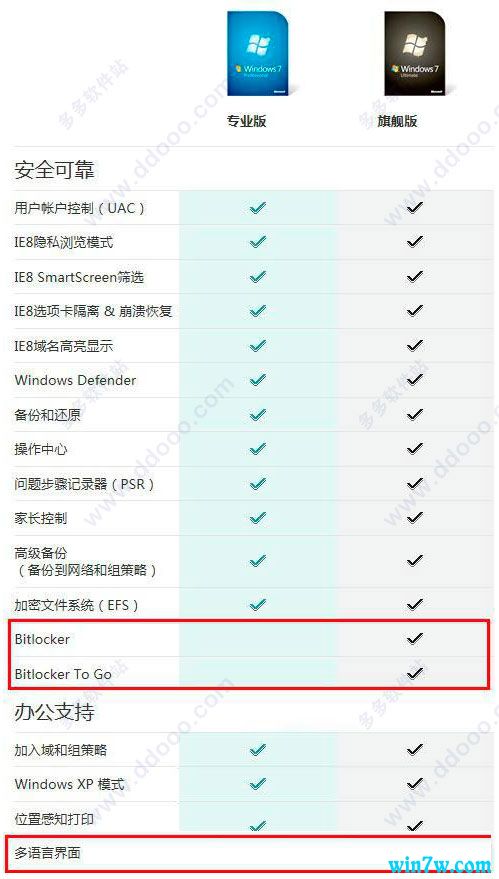 win7原版iso镜像专业版下载安装(1)