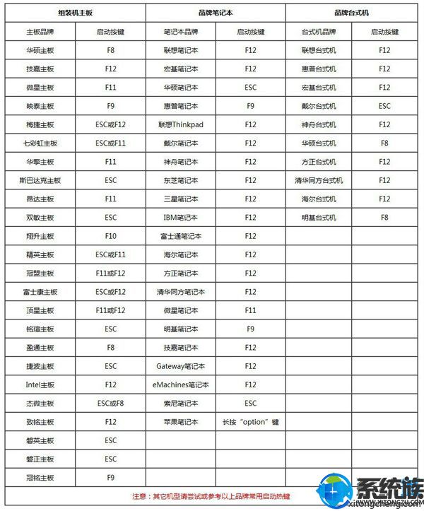 win764位ghost纯净版系统怎么用U盘安装