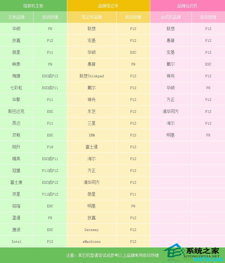 微软MSDN官方Win7原版64位ISO镜像下载(5)