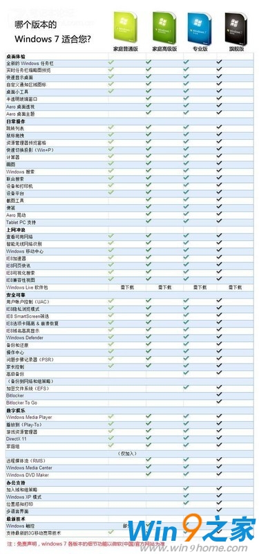 Win7旗舰版MSDN原版32位纯净版迅雷下载(1)