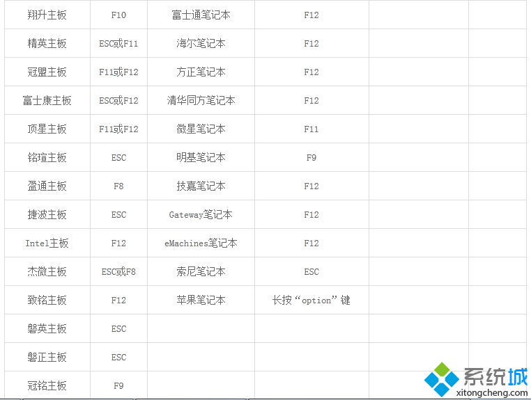 电脑公司windows7旗舰版64免费版(17)