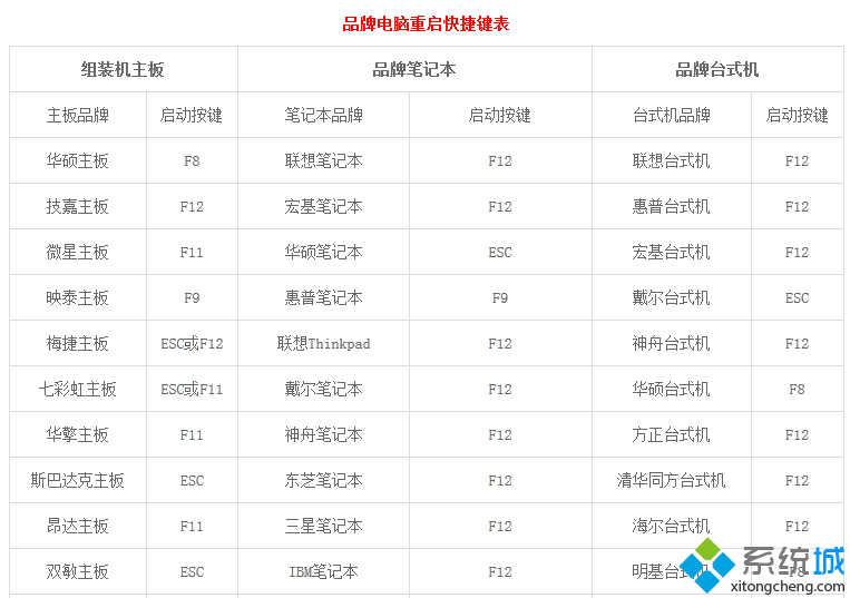 电脑公司windows7旗舰版64免费版(16)