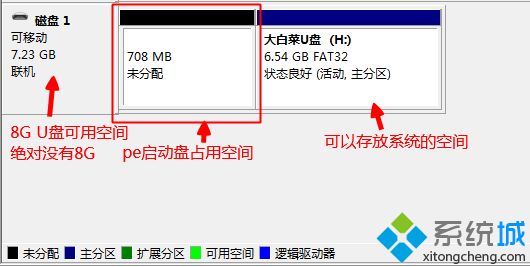 用u盘安装win7系统原版需要多大的u盘(2)