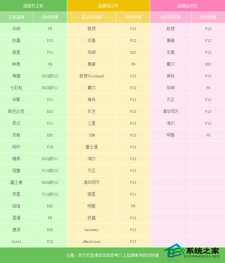 windows7系统下载使用U盘安装教程(2)