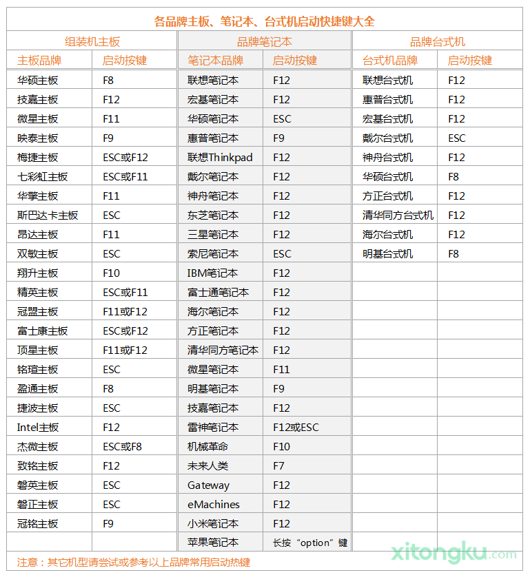 pe安装win7原版怎么用U盘装(5)