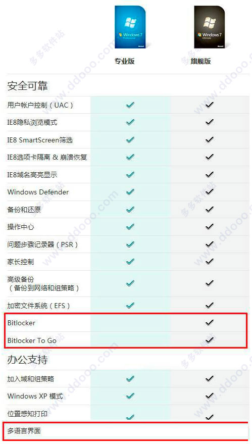 win7专业版64位原版sp1简体中文版(1)