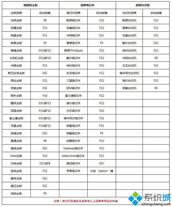 怎么用大白菜u盘装win7系统64位