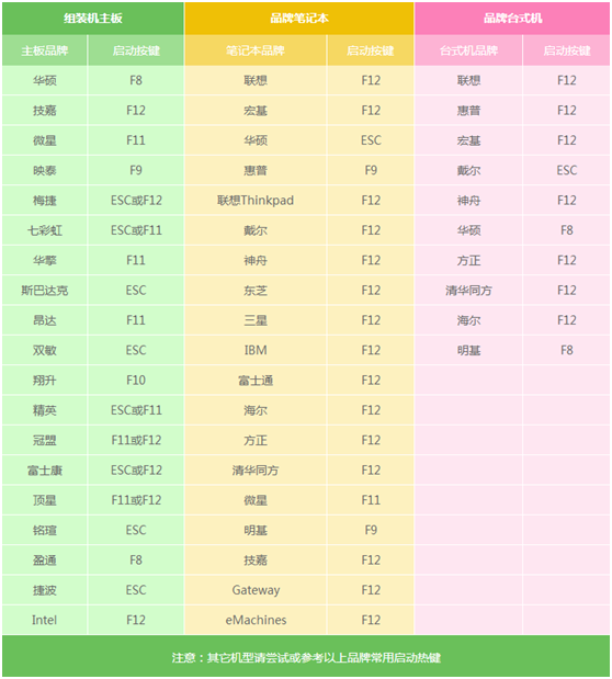 一键U盘安装Win7旗舰版系统全面教程(1)