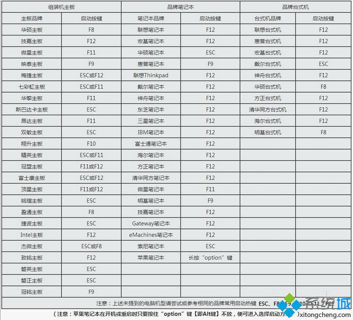 深度技术ghost系统win7光盘安装具体步骤(1)