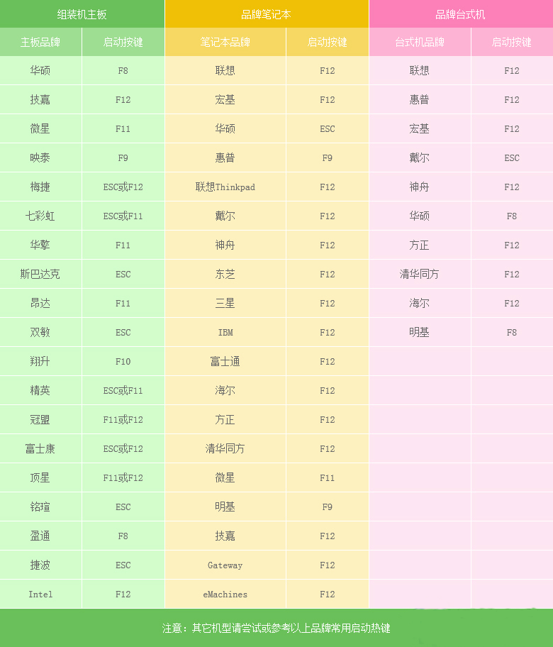 win7系统之家官网纯净旗舰版32位下载(2)