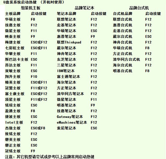 win7 64旗舰版下载u盘安装教程(3)