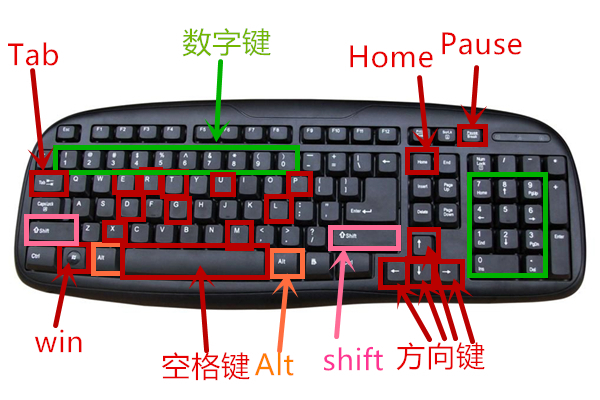 win7系统的快捷键大全详解图解(4)