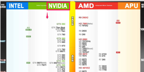 NVIDIA教您win7系统的nvidia显卡驱动(2)