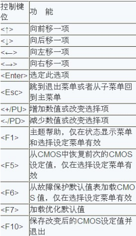 教您win7系统如何进入bios(3)
