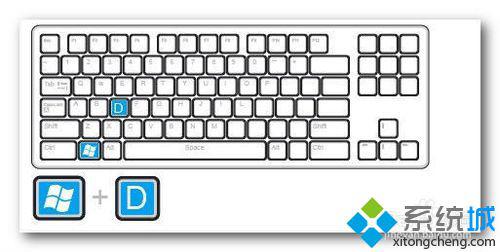 win7系统的最实用的快捷键大全分享