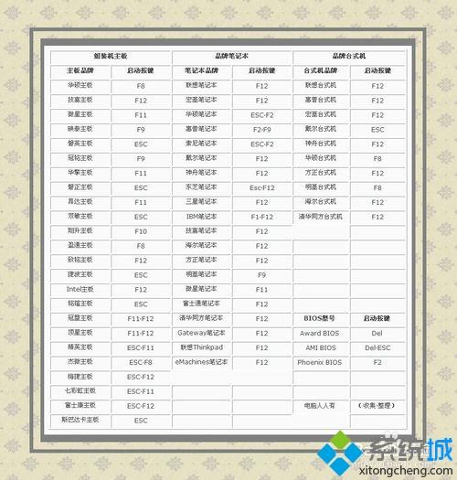 win7重置网络到初始状态的方法(7)