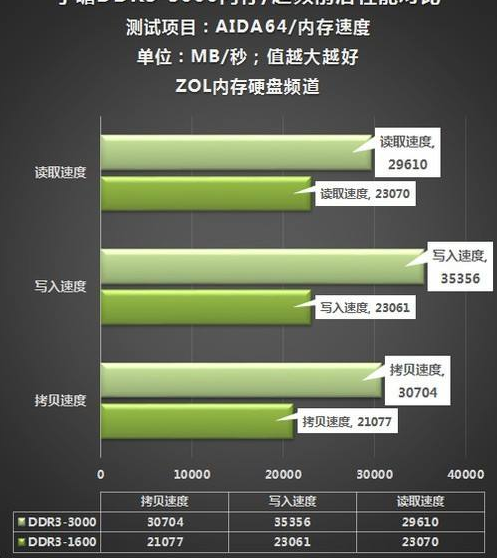 win7系统32位还是64位系统都有什么区别(2)