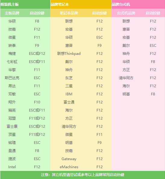 如何重装win7系统原版镜像32位详细操作(2)