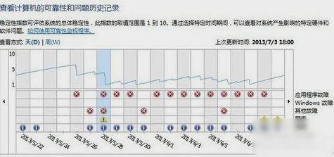 怎么处理win7资源管理器老是停止工作(1)