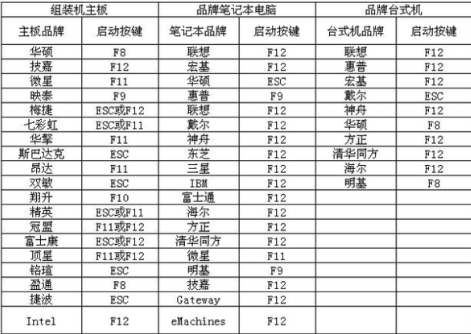 U启动怎么安装win7系统详细步骤(7)