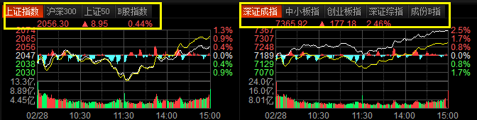 东方财富通如何看指数模块