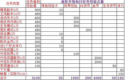 腾讯魂斗罗归来(1)