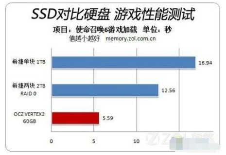 小白告诉你电脑卡是什么原因(5)