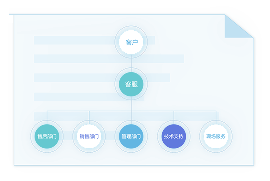 米多客如何登入使用(3)