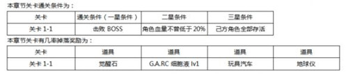 东京战纪第一章怎么通关？(2)