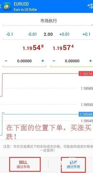 如何使用MT4软件下单？