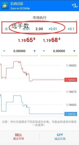 如何使用MT4软件下单？