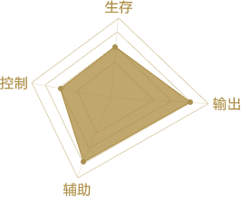 神之物语哪个角色好(1)