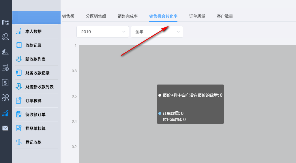 CnCRM赛恩美外贸客户管理系统怎么使用(13)