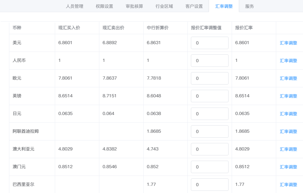 CnCRM赛恩美外贸客户管理系统怎么使用(9)