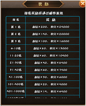 三国大作战血钻怎么获取(10)