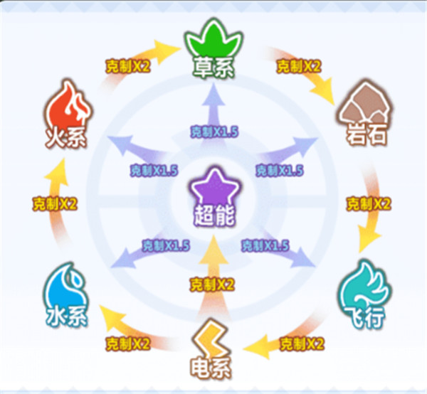 妖怪金手指技能怎么玩？(2)