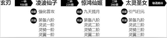 武动六界有哪些职业？(6)