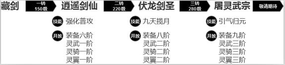 武动六界有哪些职业？(4)