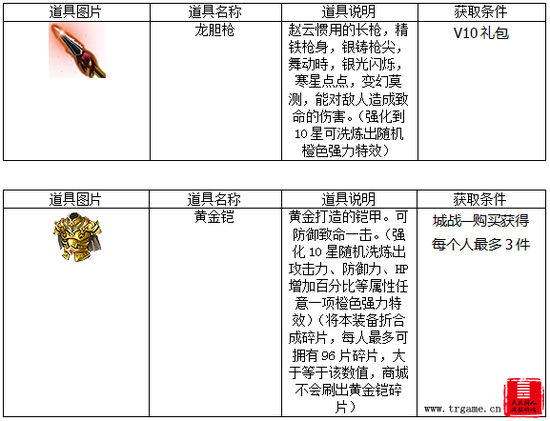 战棋三国怎么获得装备？(7)