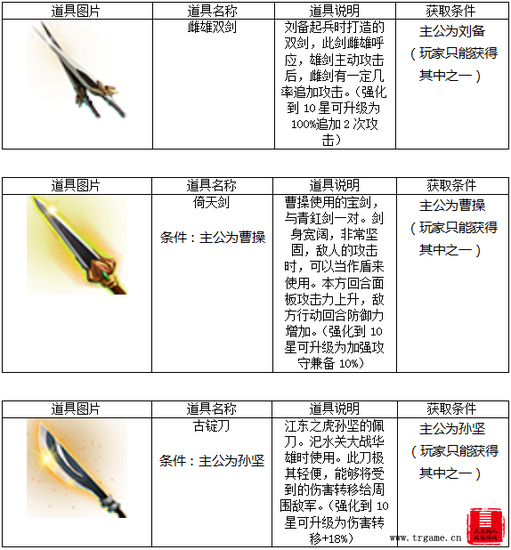 战棋三国怎么获得装备？(1)
