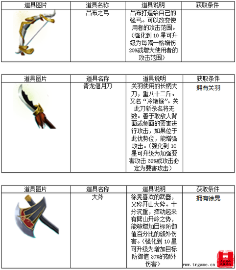 战棋三国怎么获得装备？(4)