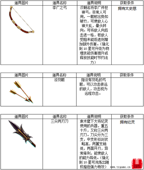 战棋三国怎么获得装备？(5)