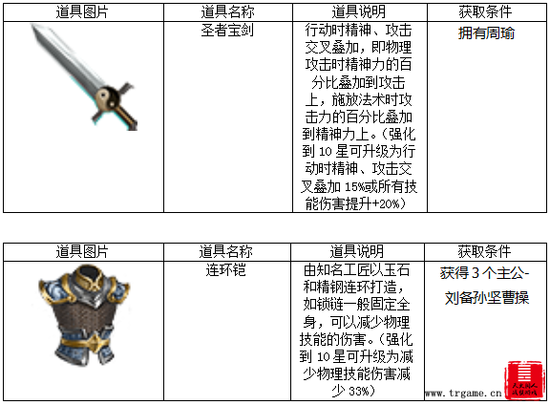 战棋三国怎么获得装备？(6)