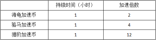 模拟城市我是市长材料怎么获得 快速获取材料攻略(1)