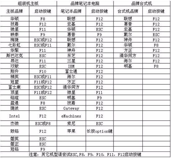 SONY索尼笔记本 GHOST WIN7 X86装机版 系统下载 V2020(4)