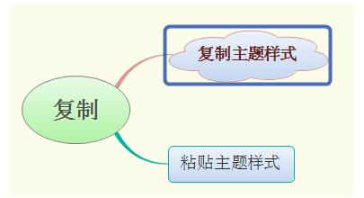 XMind如何复制粘贴文字 XMind复制粘贴文字方法(1)