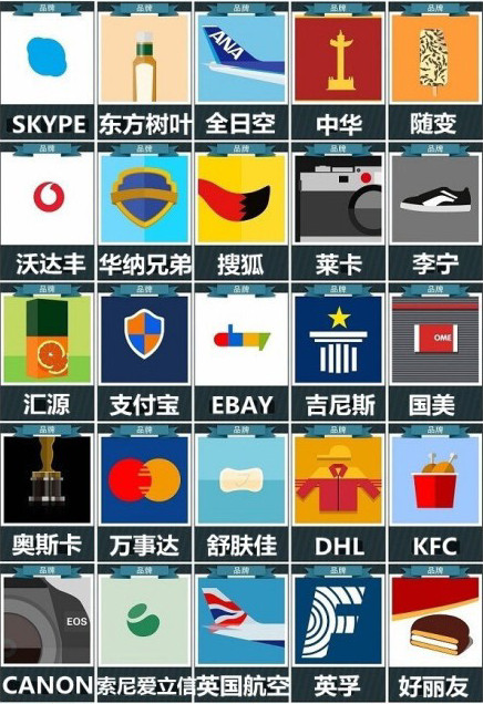 疯狂猜图品牌三个字答案 疯狂猜图品牌答案图(5)