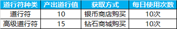 蜀门手游八卦印怎么玩？蜀门手游八卦印系统详解(2)