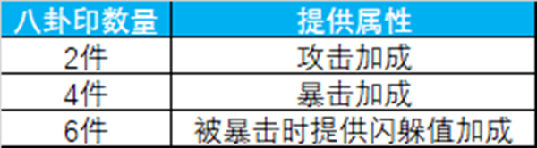 蜀门手游八卦印怎么玩？蜀门手游八卦印系统详解(4)